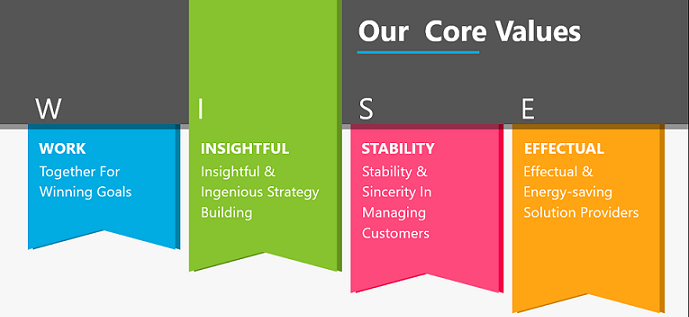 Core Values